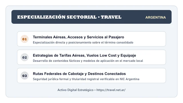Pilares temáticos y especialización sectorial de Travel en Argentina